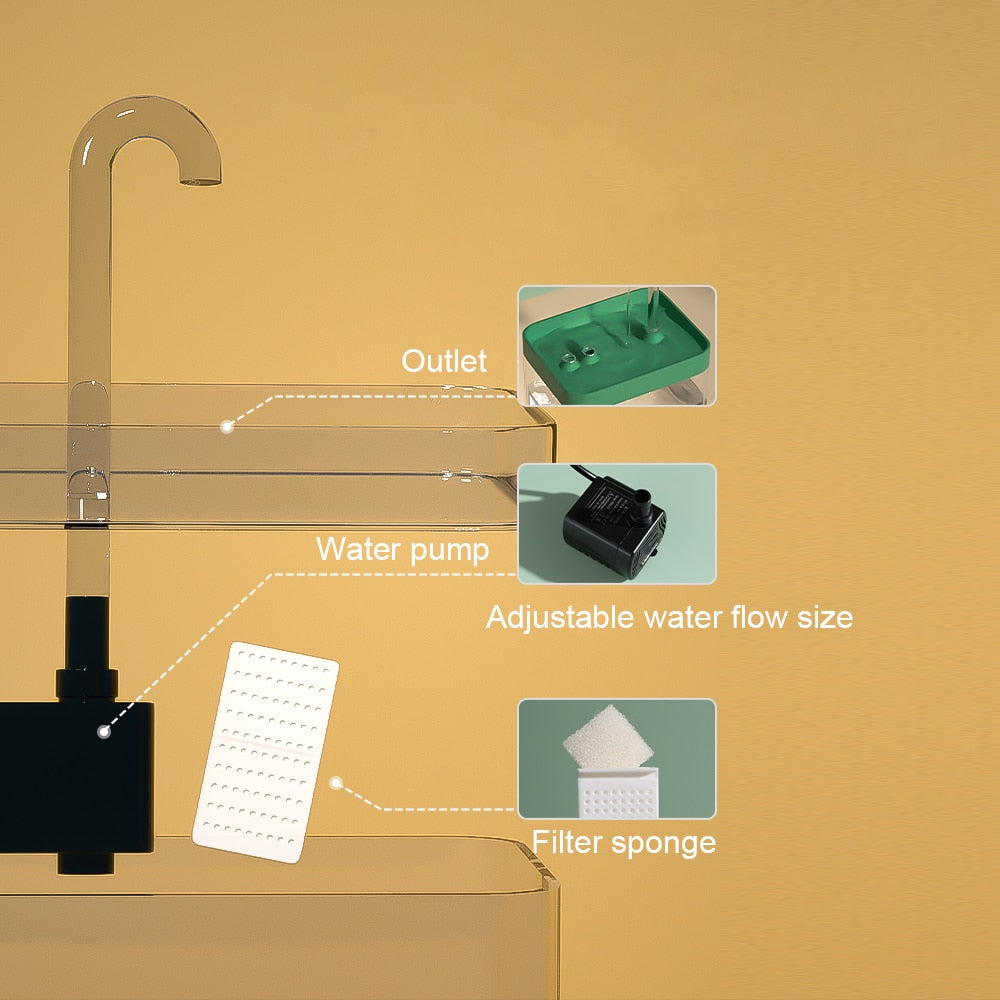 Zen Transparent USB Water Fountain